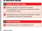 VAT od <strong>udziałów</strong> rzeczowych zwiększy koszty spółki