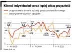 Klienci indywidualni coraz lepiej widzą przyszłość