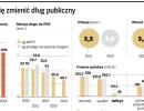 Drogie euro winduje nasz dług