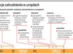 Racjonalizacja zatrudnienia w urzędach