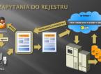 ABC notarialnego rejestru <strong>testamentów</strong>