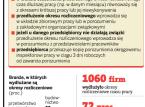Elastyczny czas pracy w firmie