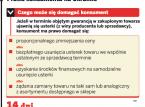 Wybierasz się na mecze EURO 2012 na Ukrainę? Oto praktyczny poradnik konsumenta