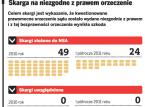 Skarga na niezgodne z prawem orzeczenie