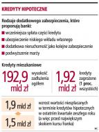 Bank nie może dowolnie zmieniać umowy <strong>kredytowej</strong>