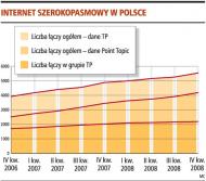 Internet szerokopasmowy w Polsce