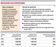 Rozliczenie ulgi internetowej