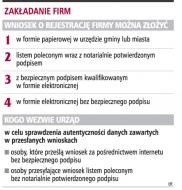 Do rejestracji firmy wystarczy jeden wniosek