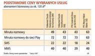 Podstawowe ceny wybranych usług