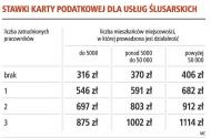 Stawki karty podatkowej dla usług ślusarskich