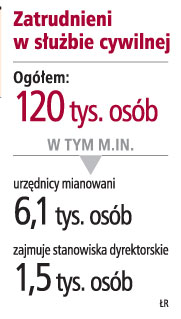 "Urzędnicy stracą część dodatków do pensji"