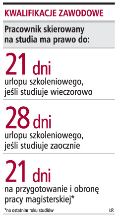 Kwalifikacje zawodowe