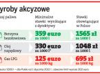 Wyrobu akcyzowe