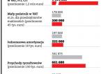 Wzrosną wszystkie limity podatkowe: PIT, CIT i <strong>VAT</strong>