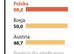 PMI dla przemysłu we wrześniu