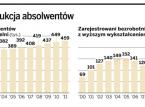Nadprodukcja absolwentów