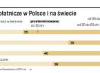 Zatory płatnicze w Polsce i na świecie