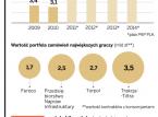Na polskie tory wjechało finansowe eldorado