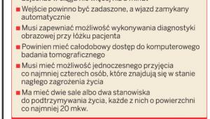 Szpitalny oddział ratunkowy w 2012 roku