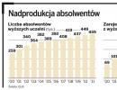 E-learning – dobry patent na produkcję bezrobotnych