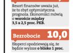 Co się może zmienić w budżecie