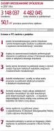 Fiskus rezygnuje z PIT za wymianę okien