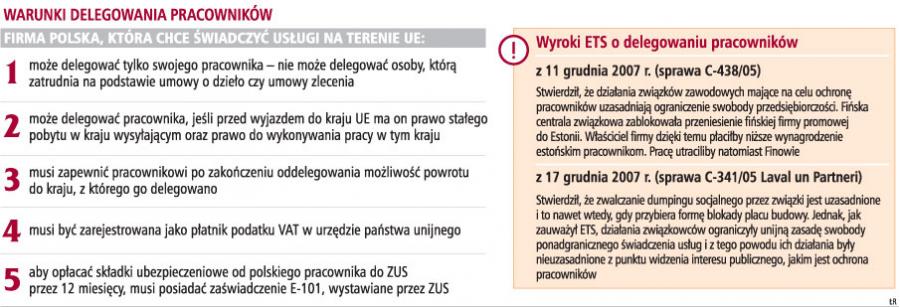 Warunki delegowania pracowników