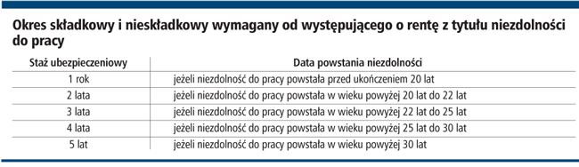 O jakie <strong>świadczenia</strong> w urzędzie pracy lub <strong>ZUS</strong> może starać się zwolniony pracownik