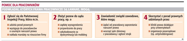 Pomoc dla pracowników