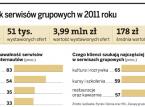 Rynek serwisów grupowych w 2011 roku