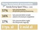 Firmy wysyłają <strong>pracowników</strong> na narty