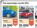 Startują wyprzedaże samochodów z rocznika 2011