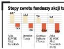 Polskie fundusze zyskały na umocnieniu <strong>tureckiej</strong> waluty
