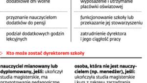 Prawa i obowiązki dyrektora szkoły