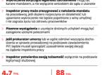 Inspektor sprawdza warunki pracy <strong>w</strong> <strong>firmie</strong> razem ze specjalistą