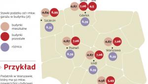 Rozliczenie podatku od nieruchomości