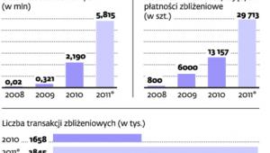 Płatności zbliżeniowe w Polsce