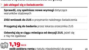Renta z tytułu niezdolności do pracy