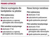 Prawo lotnicze