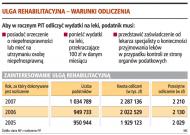 Ulga rehabilitacyjna - warunki odliczenia