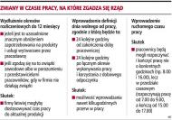 Zmiany w czasie pracy, na które zgadza się rząd