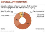 Ceny usług a wybór operatora
