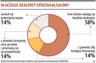 Dlaczego dealerzy sprzedają salony
