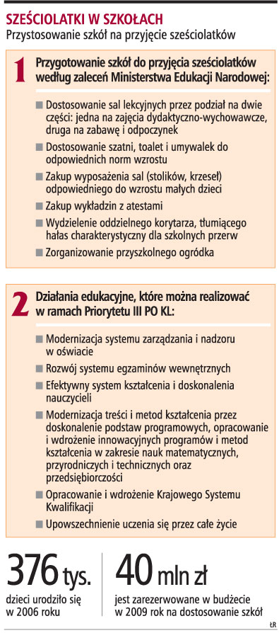 Sześciolatki w szkołach