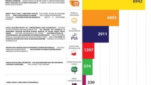 Po wyborach emocje w Internecie nie opadły. Źródło: www.kompassocialmedia.pl