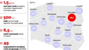 Zdawalność egzaminów na prawo jazdy w WORD-ach