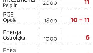 Trwające przetargi na nowe bloki energetyczne