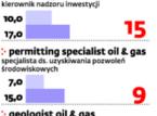 Gaz z łupków już zaczął dawać pracę i świetnie za nią płaci