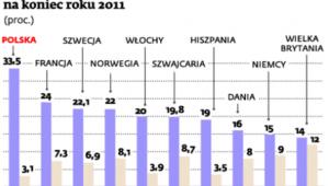 Wzrost rynku e-commerce w ostatnim roku oraz prognoza jego udziału w handlu detalicznym na koniec roku 2011