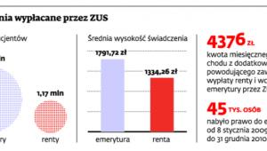 Świadczenia wypłacane przez ZUS